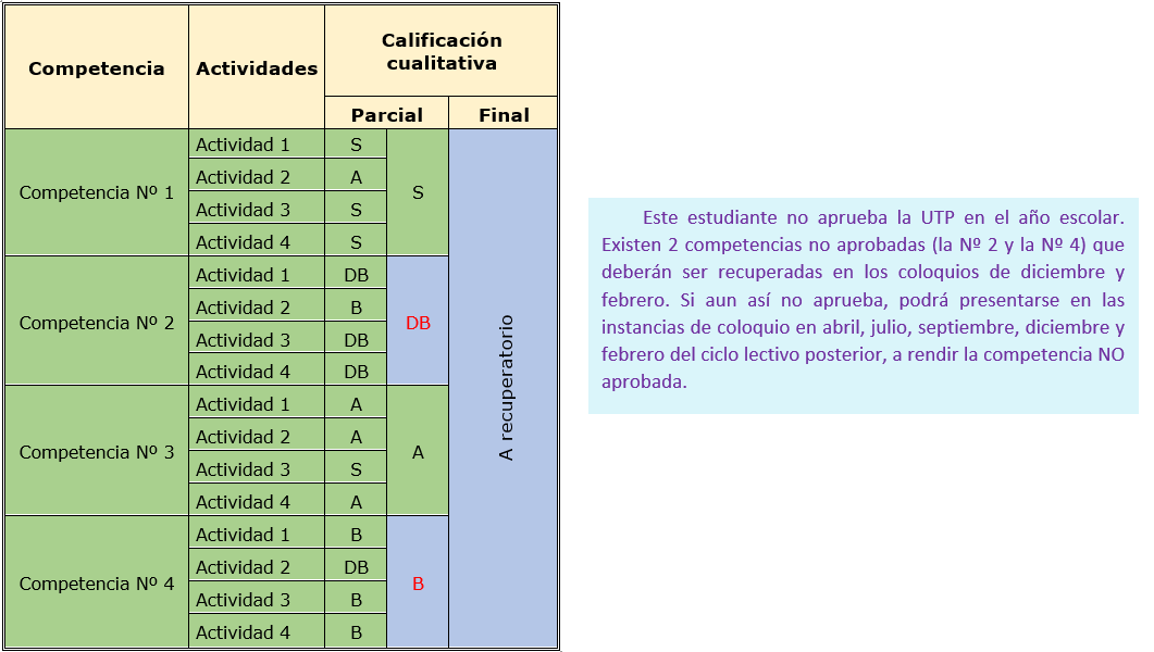 Instituto Técnico &quot;Adrián P. Urquí­a&quot;